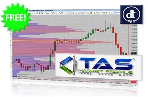 индикаторы tas market map